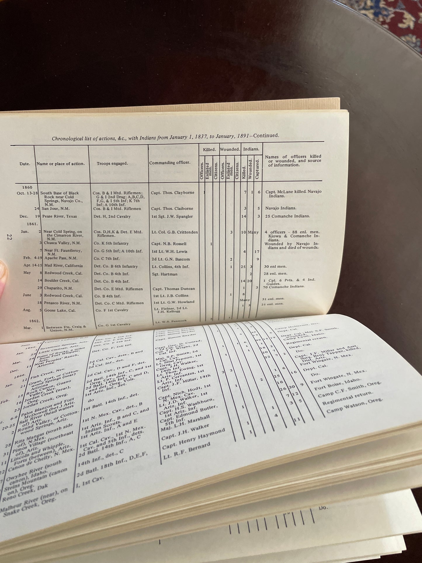 Chronological List of Action, &c., with Indians from January 15, 1837 to January 1891 (Adjutant General's Office) - Floyd, Dale E.